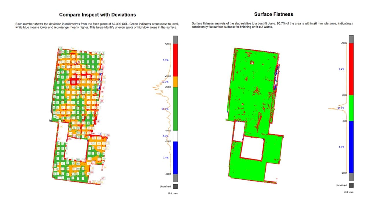 Laser Scanning Output